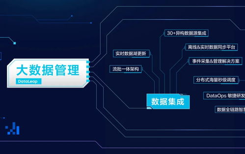 火山引擎首次公開(kāi)數(shù)據(jù)技術(shù)圖譜 以數(shù)據(jù)處理與存儲(chǔ)能力為核心，賦能B端市場(chǎng)新增長(zhǎng)