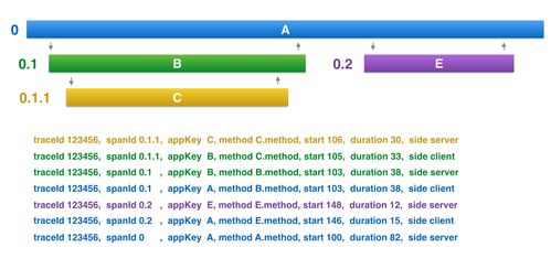 微服務(wù)架構(gòu)下的服務(wù)監(jiān)控與追蹤 數(shù)據(jù)處理與存儲(chǔ)的技術(shù)支撐
