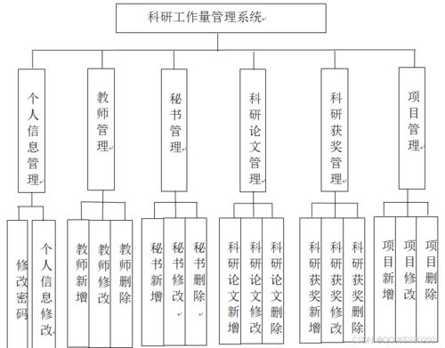 基于SpringBoot的科研工作量管理系統(tǒng)的設(shè)計與實現(xiàn) 安裝與維護(hù)指南