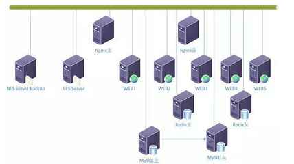 并發(fā)訪問量的統(tǒng)計(jì)方法 在網(wǎng)絡(luò)系統(tǒng)分析與設(shè)計(jì)中的實(shí)踐與應(yīng)用