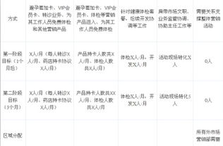 某醫(yī)院市場(chǎng)營(yíng)銷部籌建策劃方案（上）——市場(chǎng)營(yíng)銷策劃